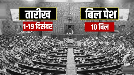 संसद का शीतकालीन सत्र आज से, SIR और सुरक्षा मुद्दों पर घमासान के आसार….