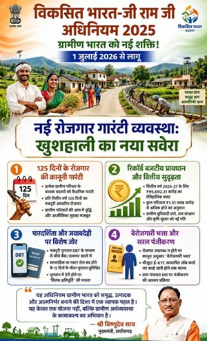 विकसित भारत-जी राम जी अधिनियम 2025 : ग्रामीण छत्तीसगढ़ के सशक्तिकरण का नया अध्याय
